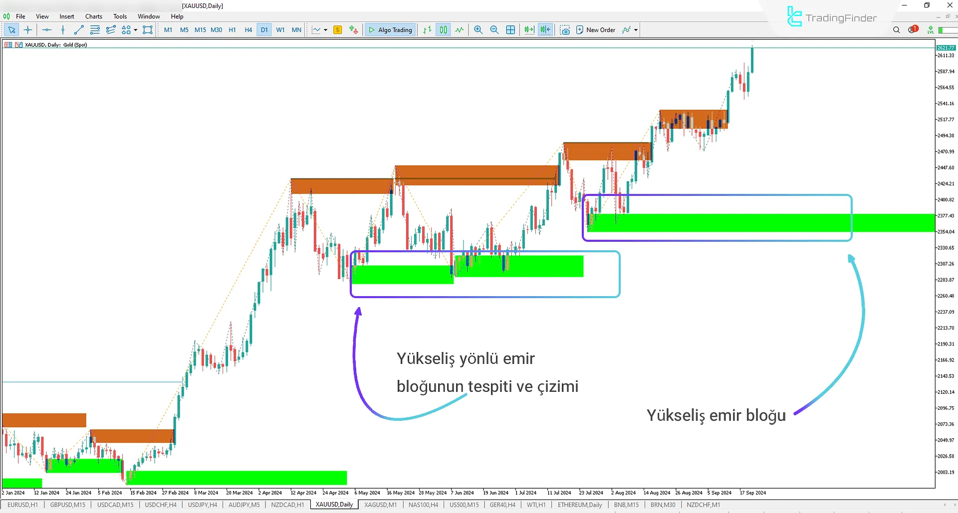 Order Block Refined (OBR) göstergesi Akıllı Para ve ICT için MT5 İndir - Ücretsiz 1