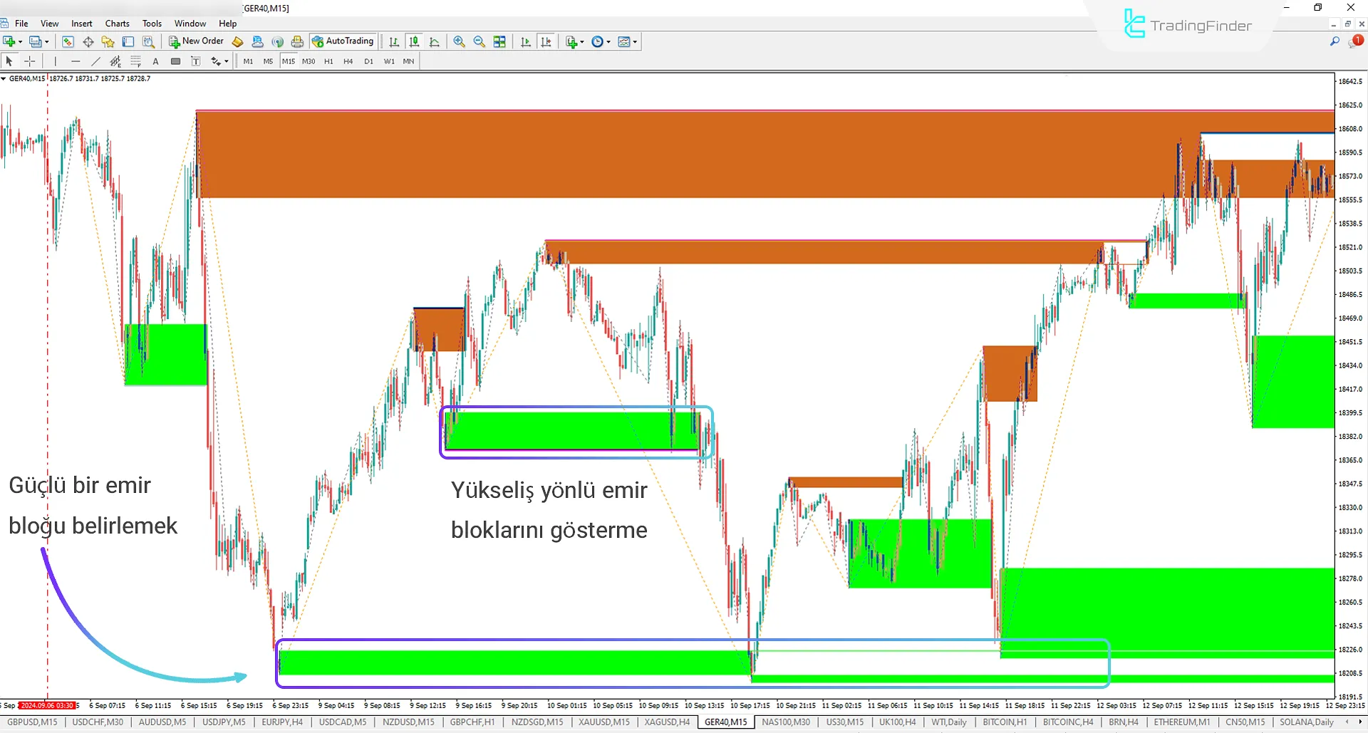 Order Block Refined (OBR) göstergesi ICT için MT4 İndir - Ücretsiz 1