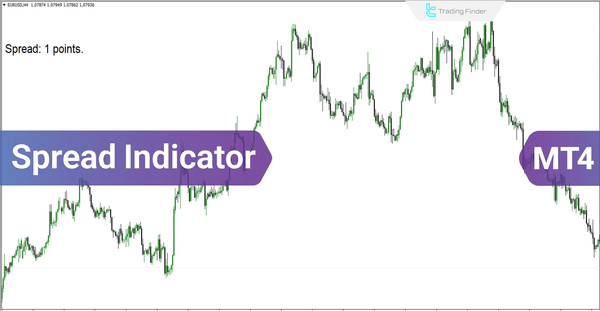 Spread Indicator for Meta Trader 4 Download - Free - [Trading Finder]