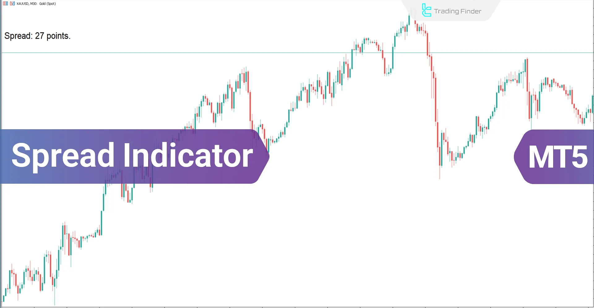 Spread Display Indicator for Meta Trader 5 Download - Free [Trading Finder]