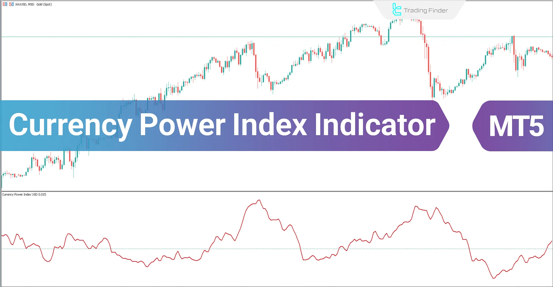 Currency Power Index (CPI) indicator for Meta Trader 5 Download – Free – [Trading Finder]