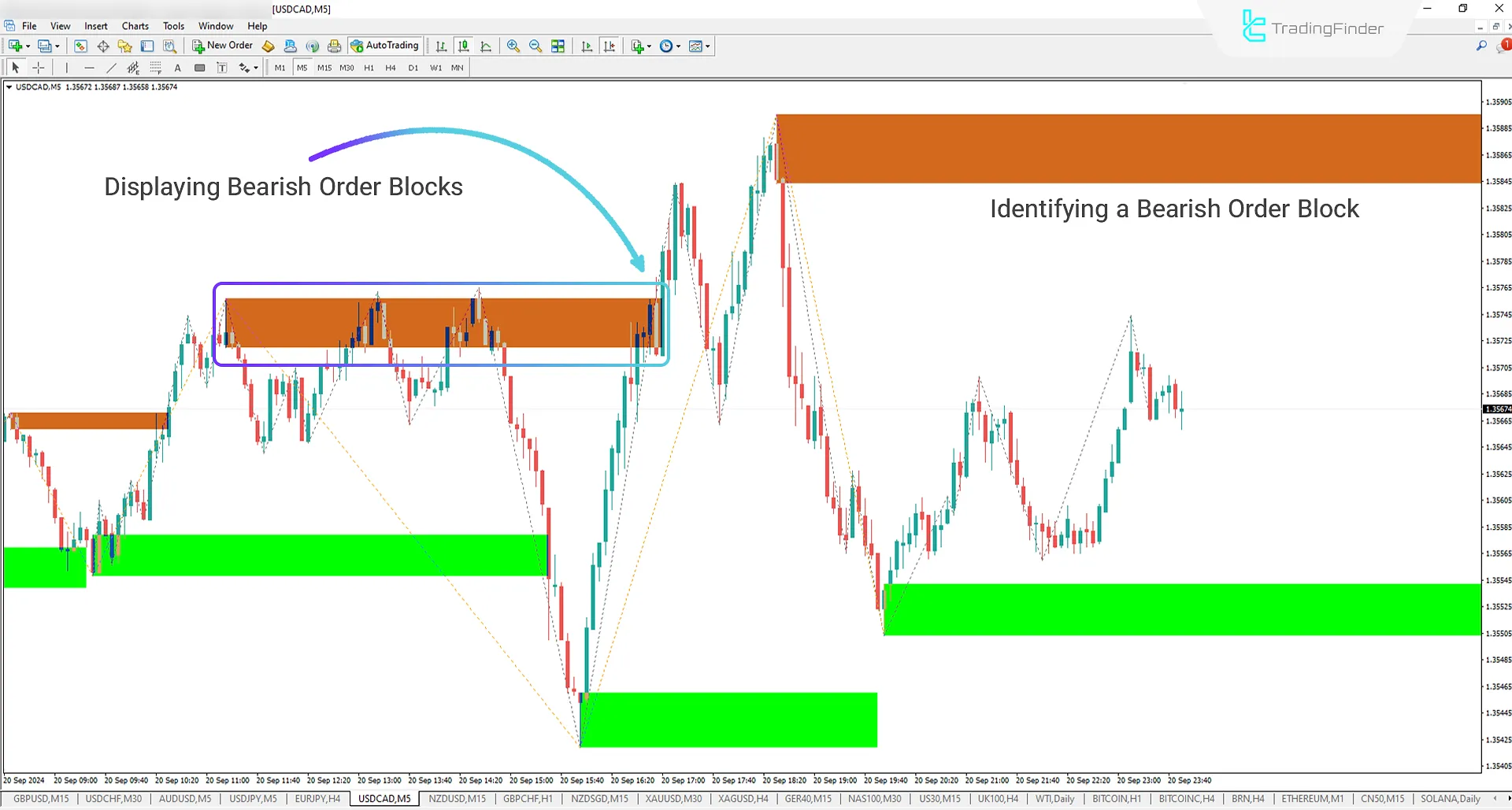 Order Block Refined indicator for Smart Money and ICT for Meta Trader 4 Download - Free - [Trading Finder] 2