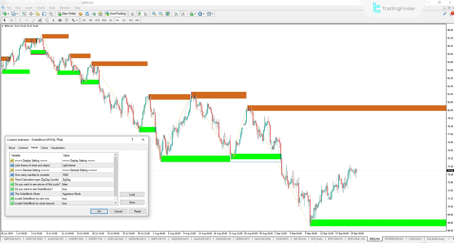 Order Block Refined indicator for Smart Money and ICT for Meta Trader 4 Download - Free - [Trading Finder] 3