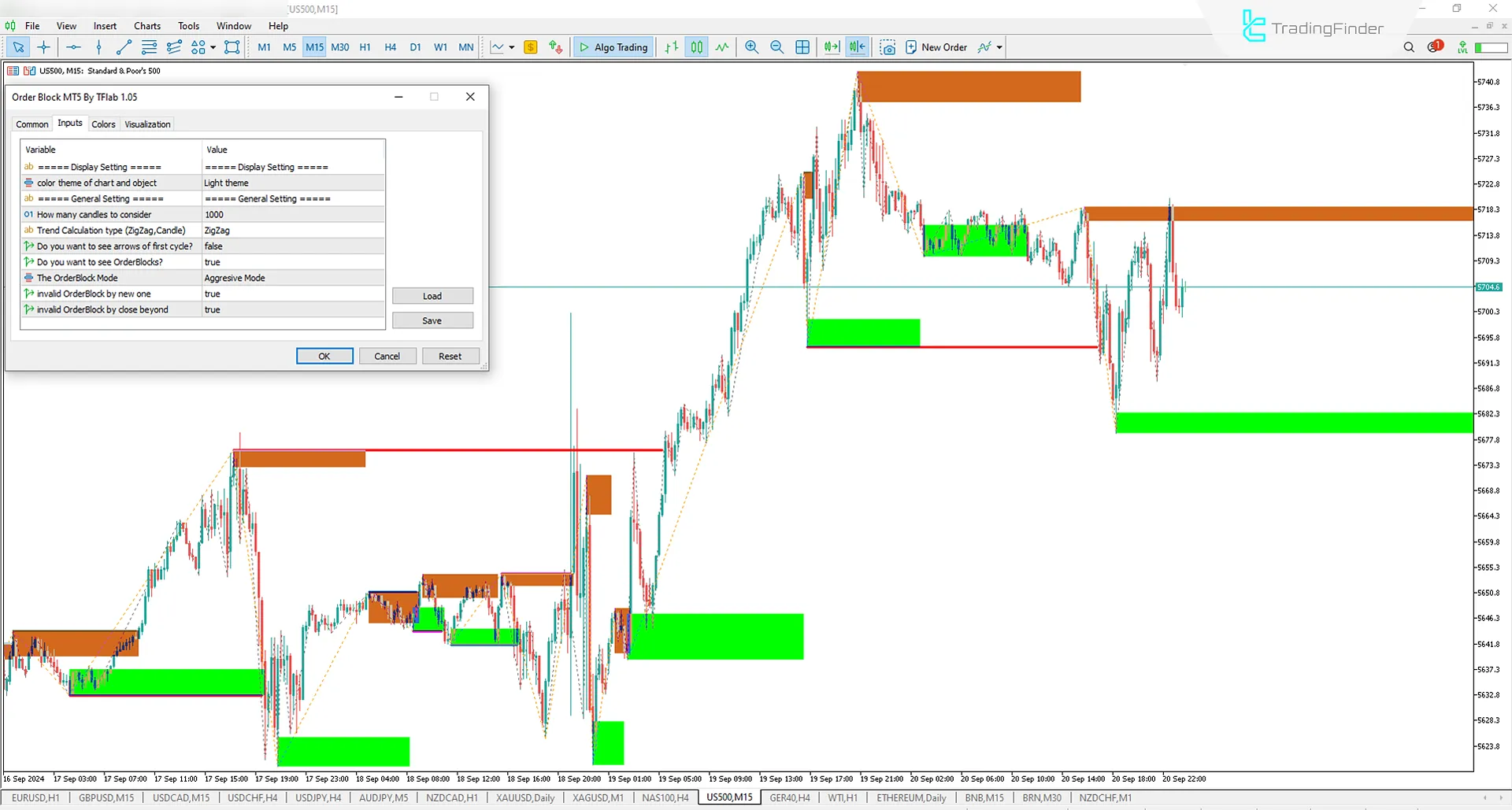 Order Block Refined (OBR) indicator for Smart Money and ICT for Meta Trader 5 Download - Free - [Trading Finder] 3