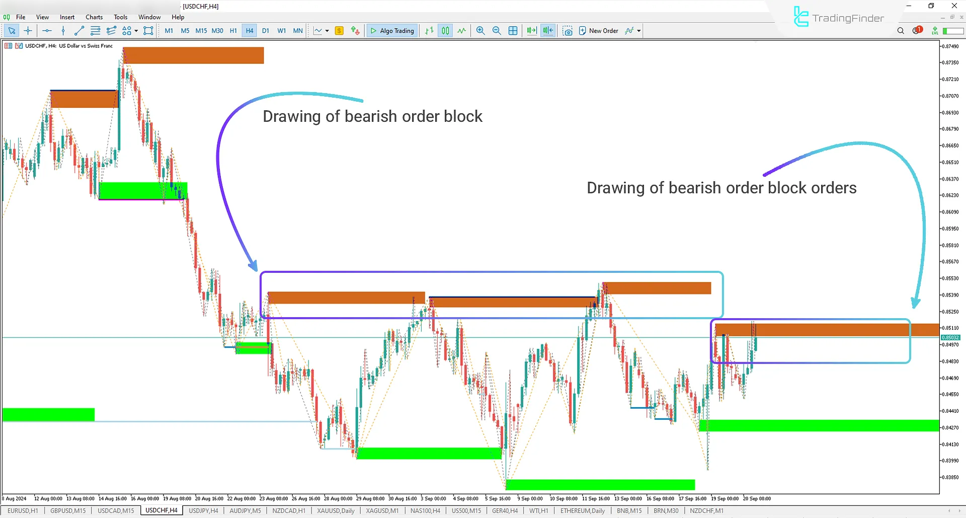 Order Block Refined (OBR) indicator for Smart Money and ICT for Meta Trader 5 Download - Free - [Trading Finder] 2