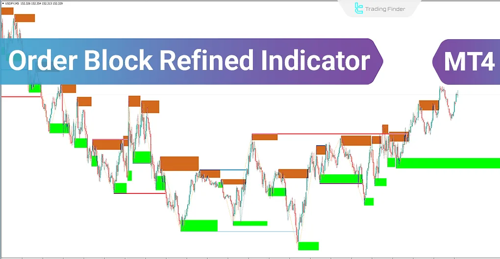 Order Block Refined indicator for Smart Money and ICT for Meta Trader 4 Download - Free - [Trading Finder]