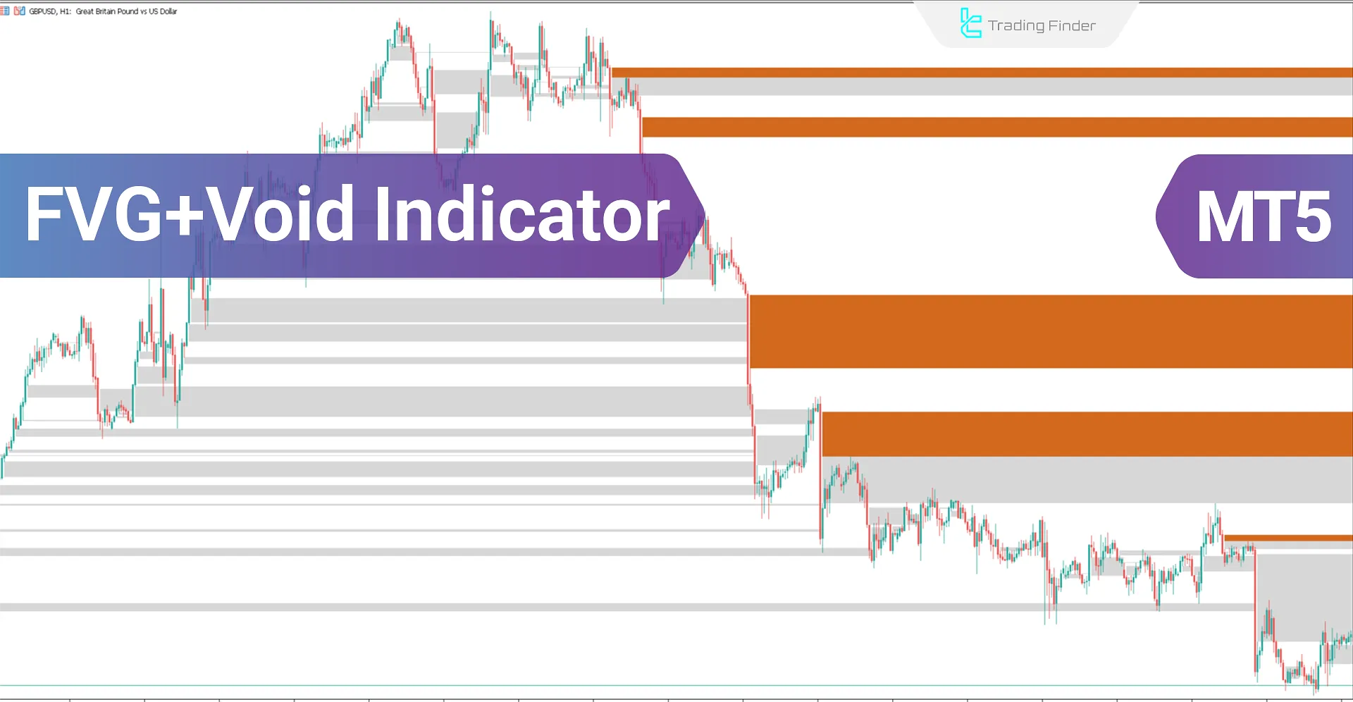 FVG and Void indicator for ICT and Smart Money for Meta Trader 5 Download – Free – [Trading Finder]