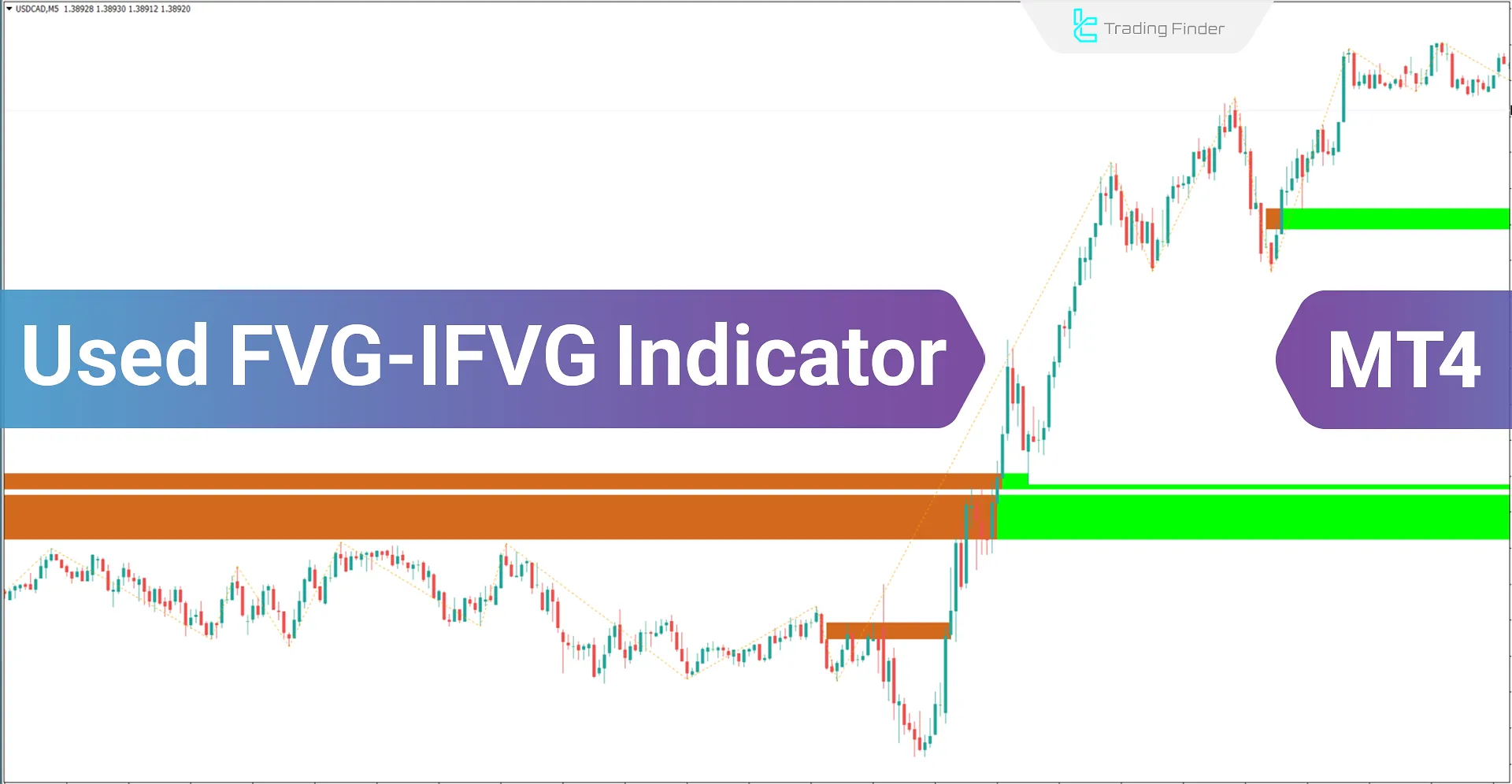 Used Fair Value Gap (Used FVG-iFVG) indicator for ICT and Smart Money for Meta Trader 4 Download – Free – [Trading Finder]