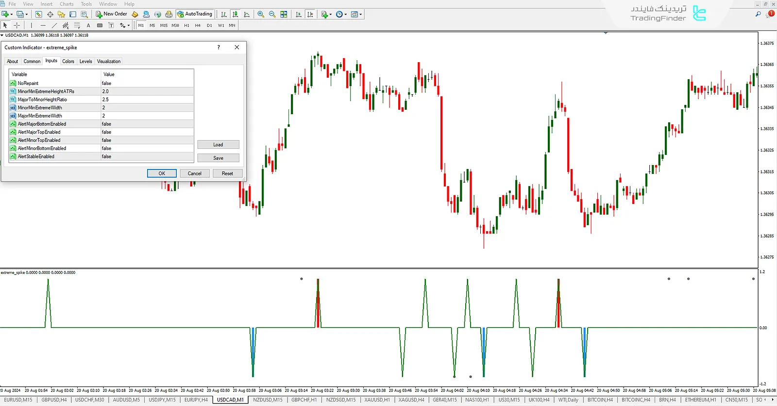 دانلود اندیکاتور حداکثر اسپایک (Extreme Spike) برای متاتریدر 4 – رایگان – [تریدینگ فایندر] 2