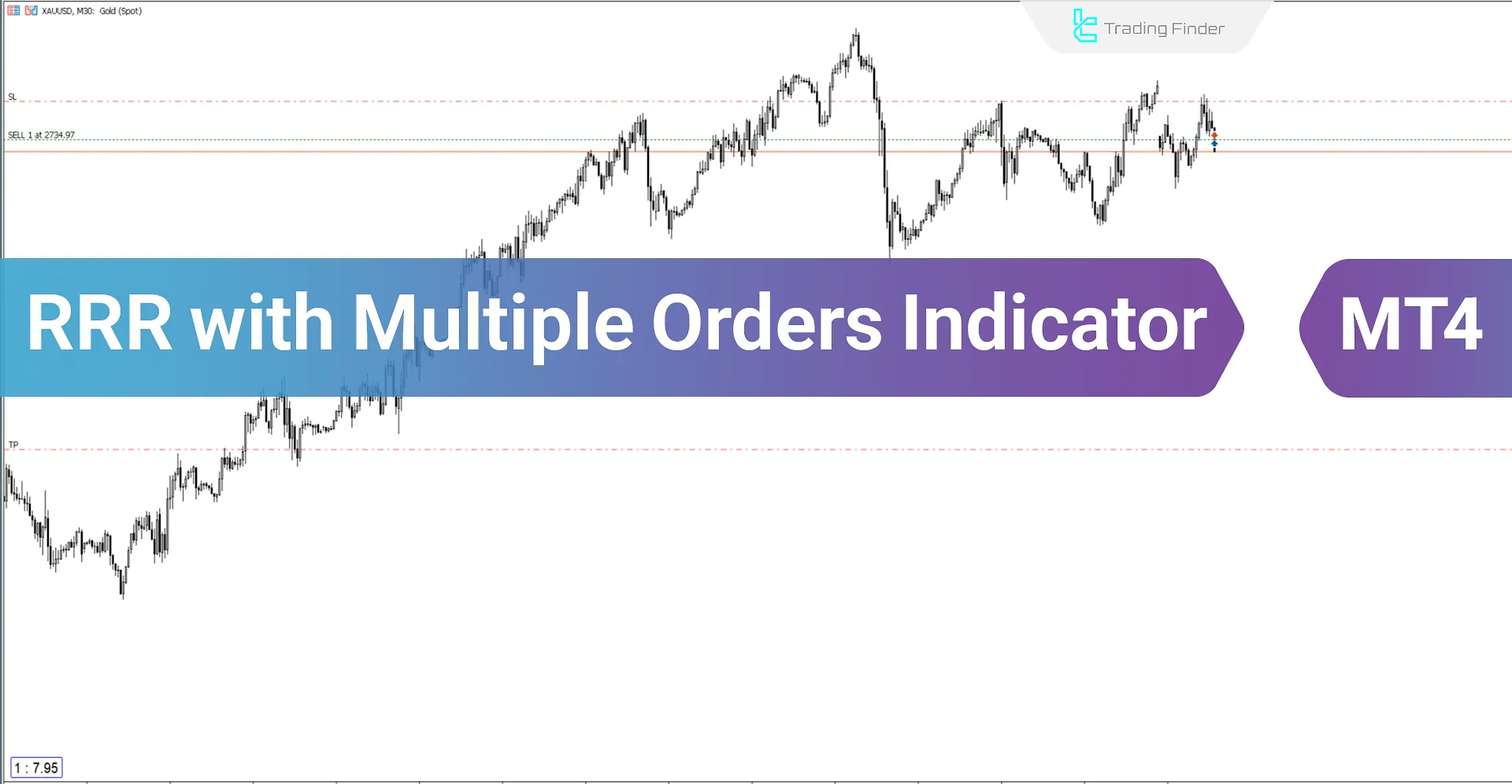 Risk to Reward Ratio (Multiple Orders) Indicator for MetaTrader4 - Download - Free - [TF Lab]