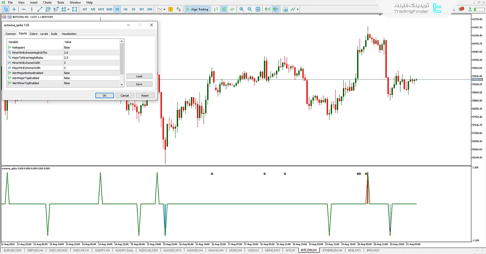 دانلود اندیکاتور حداکثر اسپایک (Extreme Spike) برای متاتریدر 5 - رایگان - [تریدینگ فایندر] 2