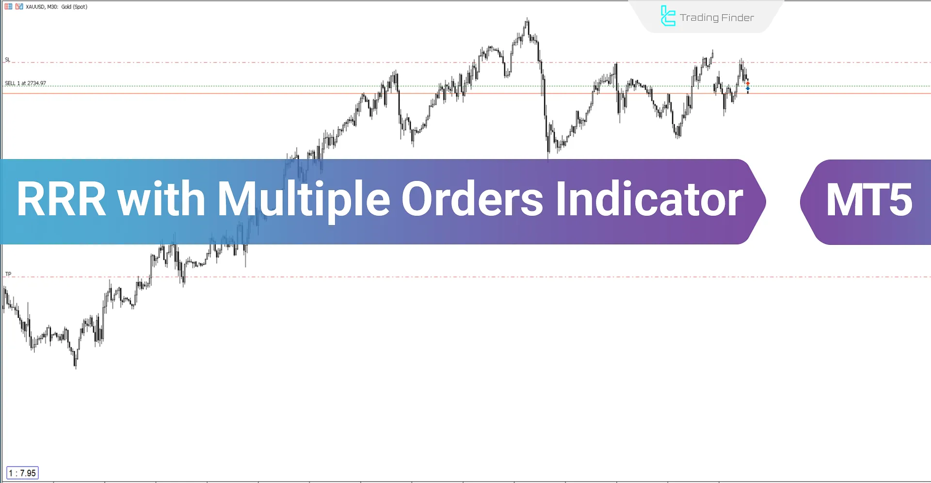 Risk to Reward Ratio (Multiple Orders) Indicator for MetaTrader 5 Download – Free - [TF Lab]