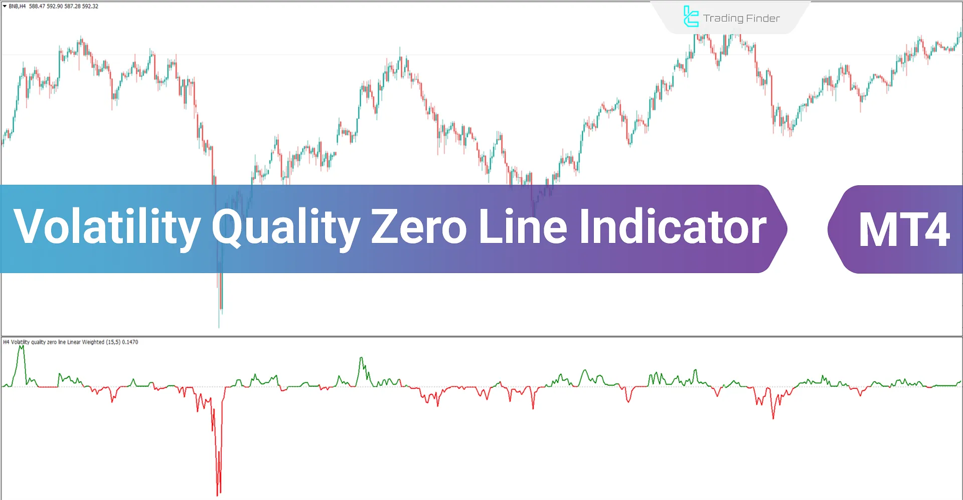 Volatility Quality Zero Line Indicator (VQZL) Download for Meta Trader 4 - Free [TF Lab]