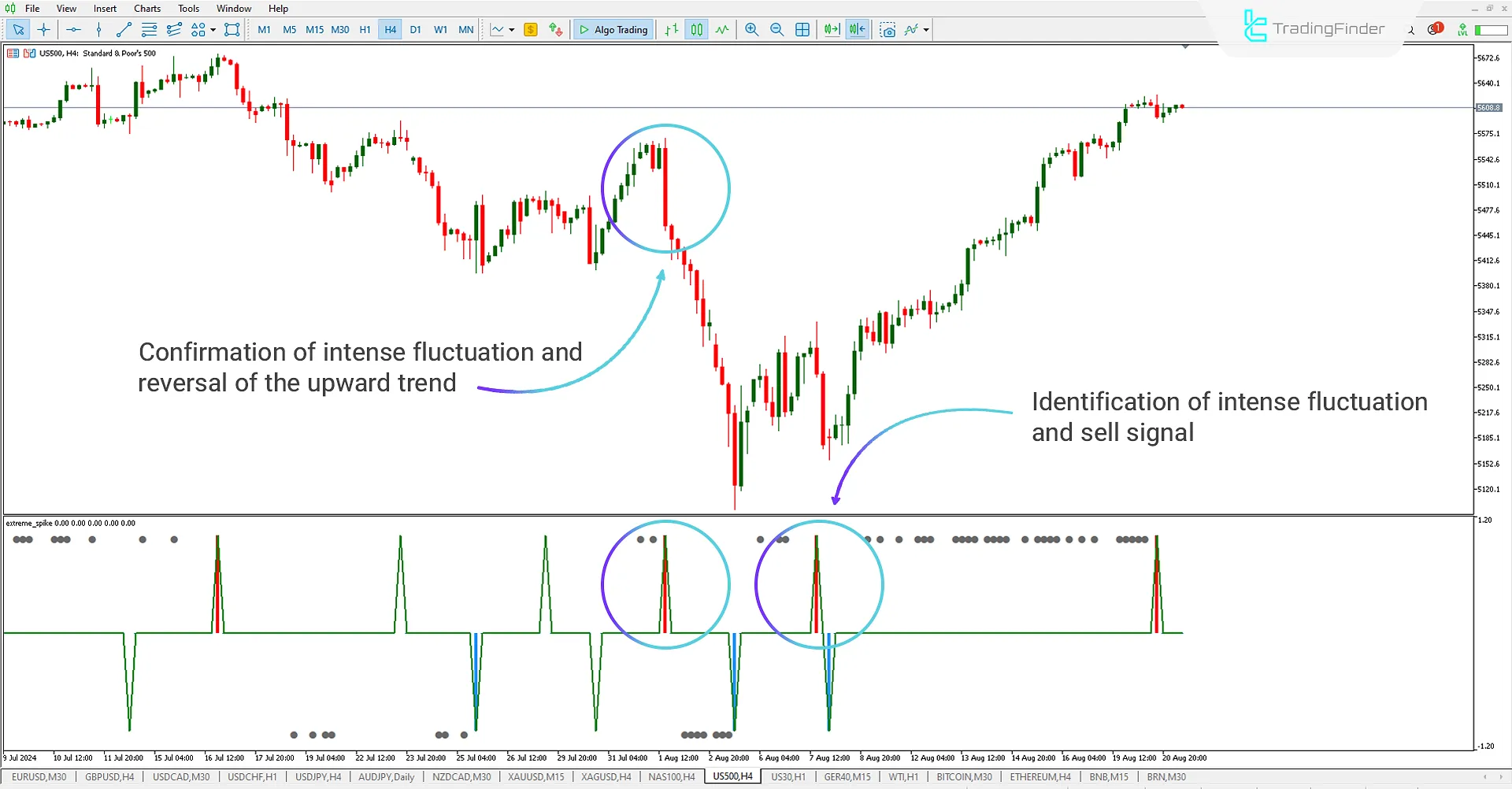 Extreme Spike indicator for MetaTrader 5 Download - Free - [Trading Finder] 1