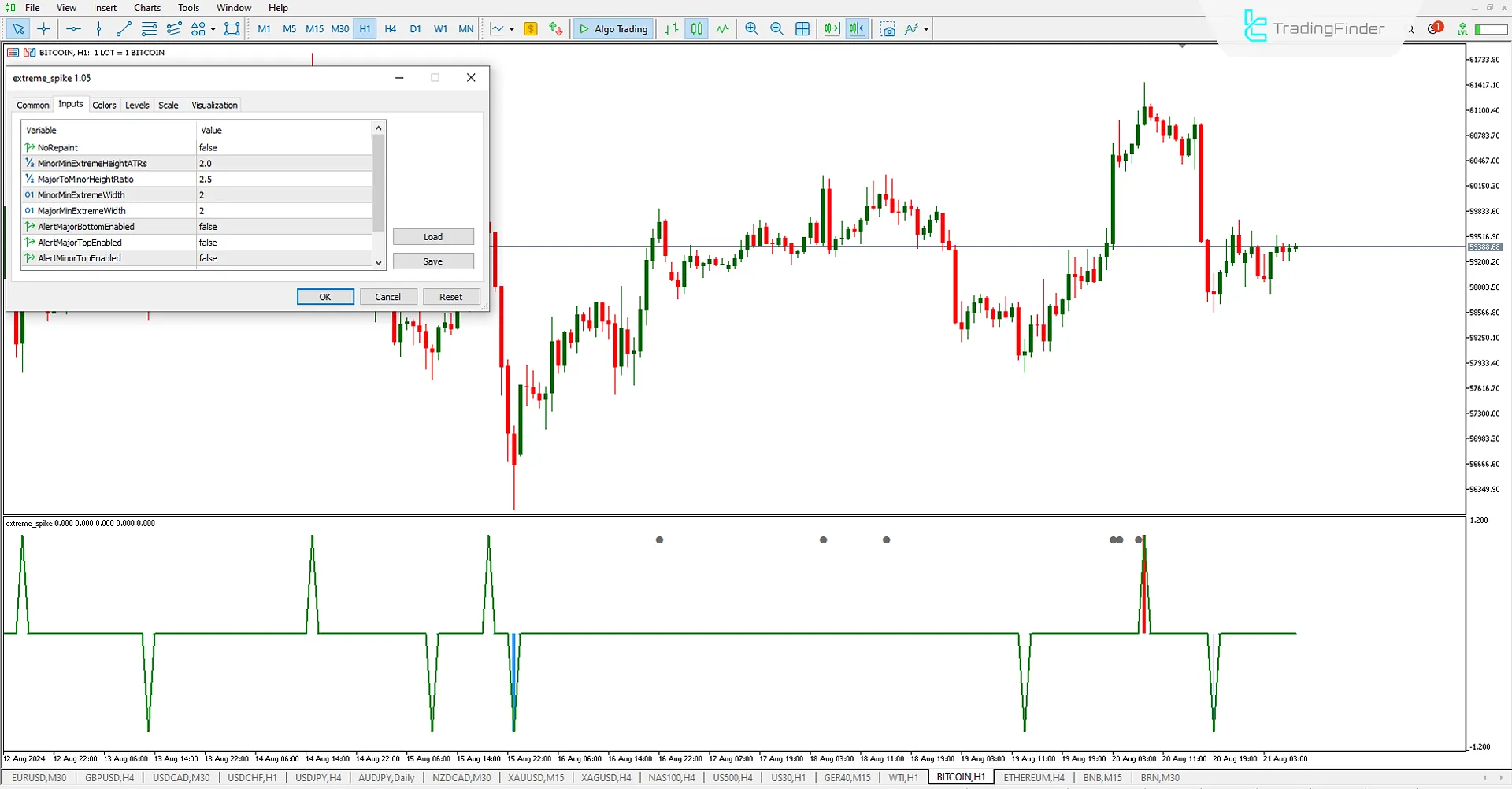 Extreme Spike indicator for MetaTrader 5 Download - Free - [Trading Finder] 2