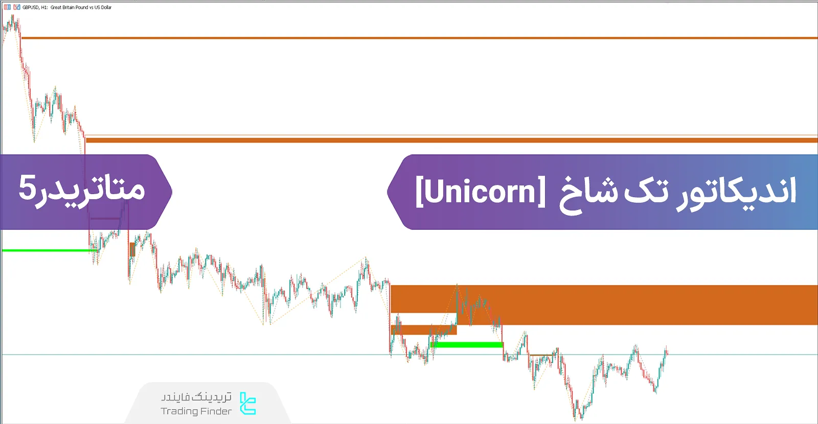 دانلود اندیکاتور تک شاخ (Unicorn) سبک ICT در متاتریدر 5 - رایگان - [تریدینگ فایندر]