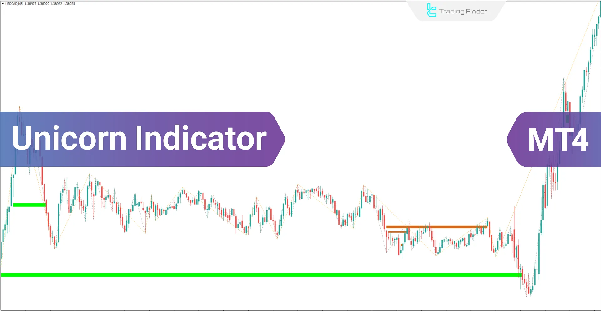 Unicorn Indicator (ICT) for MetaTrader 4 Download - Free - [Trading Finder]