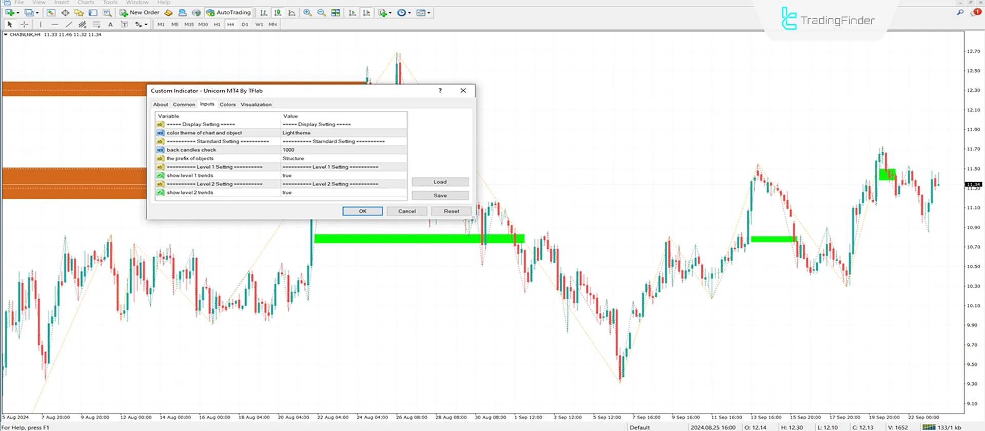 Unicorn Indicator (ICT) for MetaTrader 4 Download - Free - [Trading Finder] 3