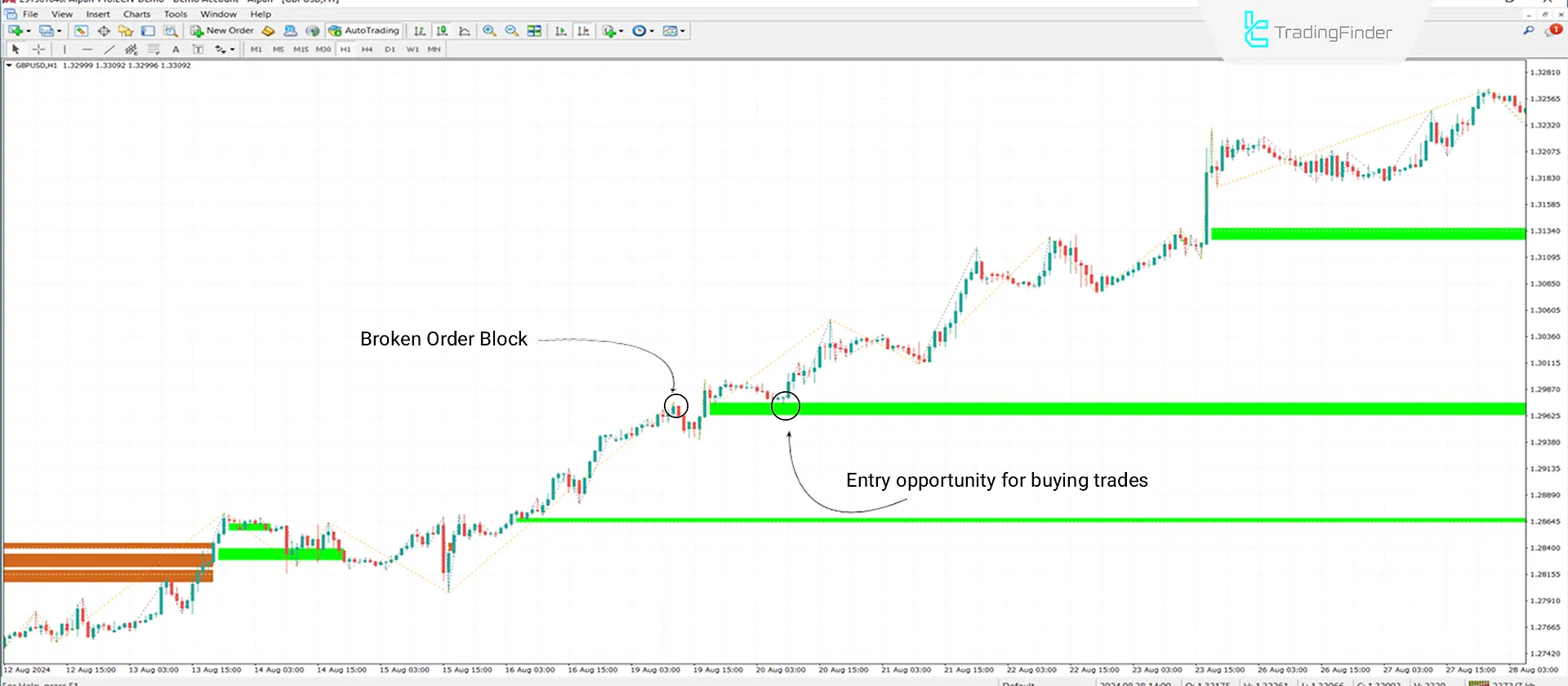 Unicorn Indicator (ICT) for MetaTrader 4 Download - Free - [Trading Finder] 1