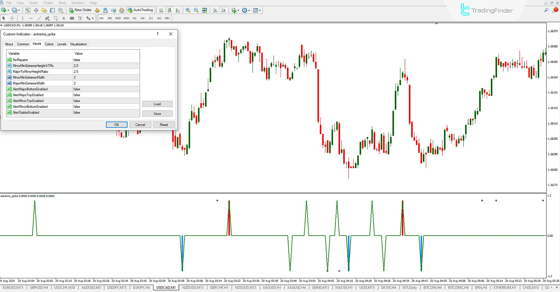 Extreme Spike indicator for MetaTrader 4 Download - Free - [Trading Finder] 1