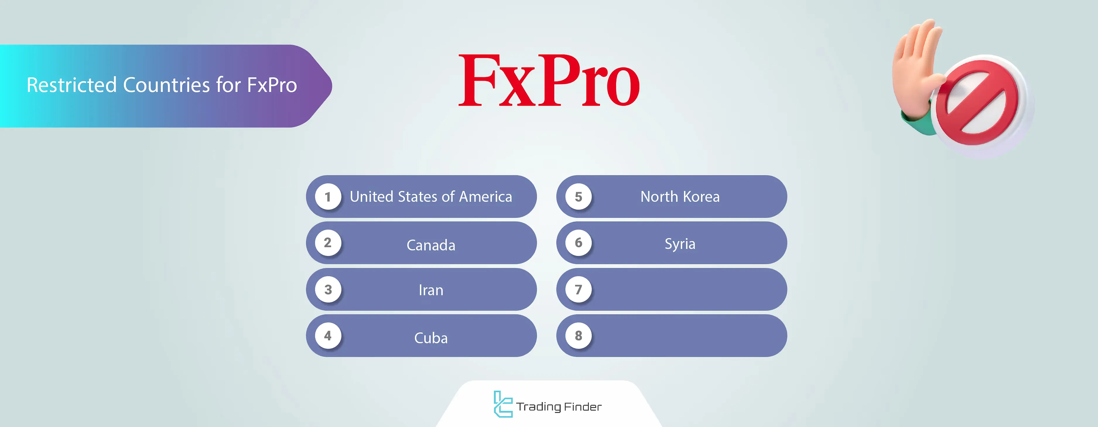 FxPro Geo-Restrictions