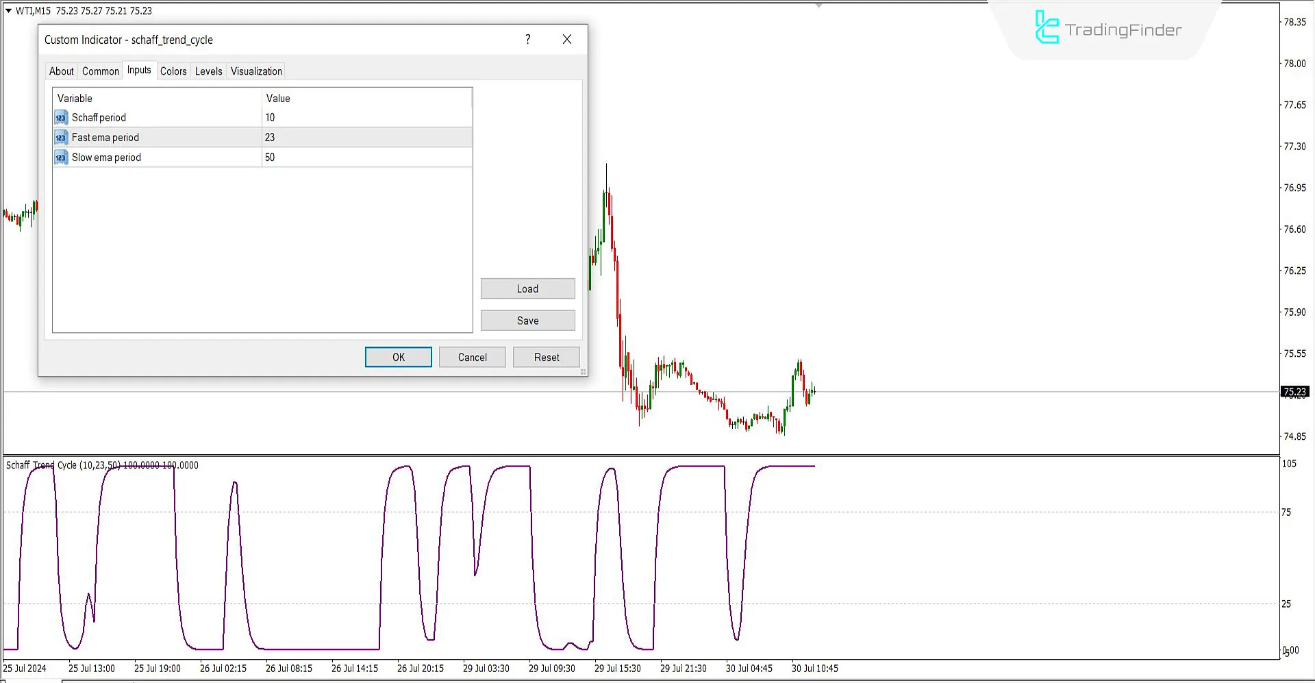 Schaff Trend Cycle Göstergesi MT4 icin İndirme - Ücretsiz - [TradingFinder] 1