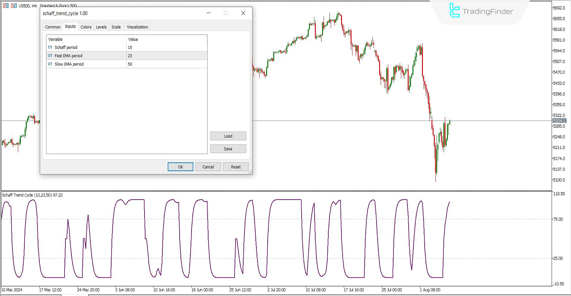 Schaff Trend Cycle Göstergesi MT5 icin İndirme - Ücretsiz - [TradingFinder] 1