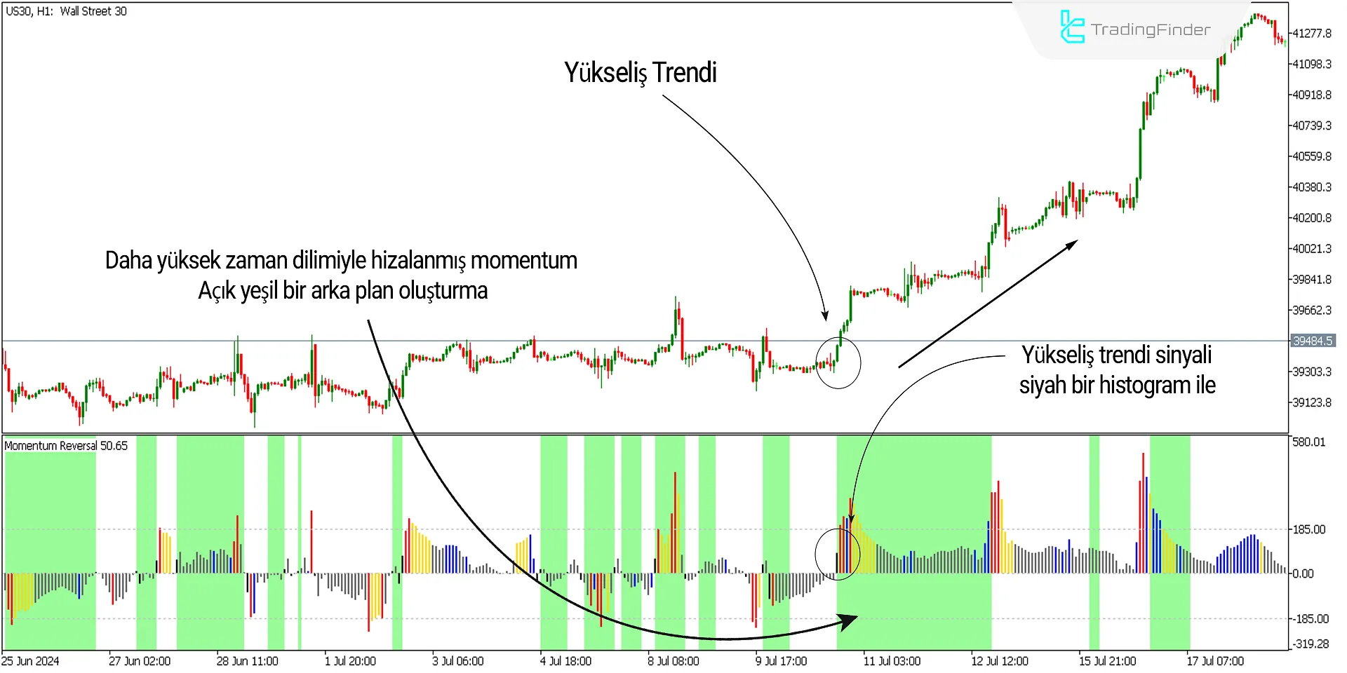 Momentum Ters Dönüş Dedektörü Göstergesi MT5 için indirme - Ücretsiz 2