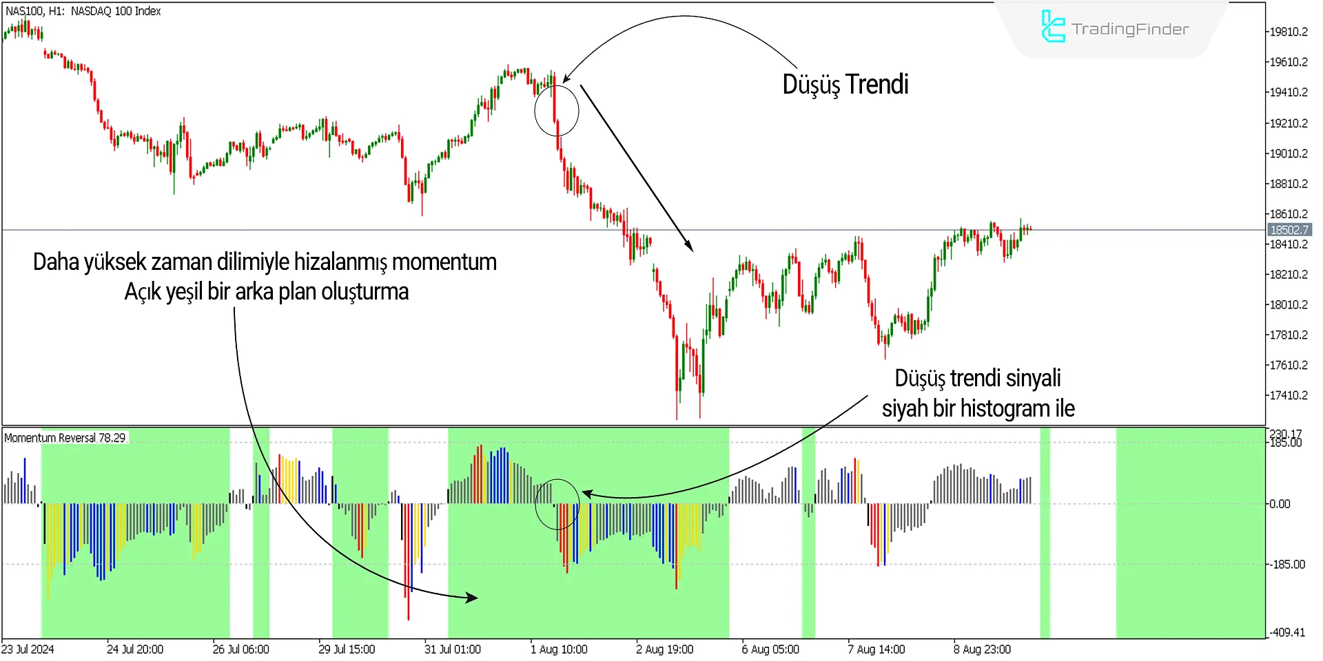 Momentum Ters Dönüş Dedektörü Göstergesi MT5 için indirme - Ücretsiz 3
