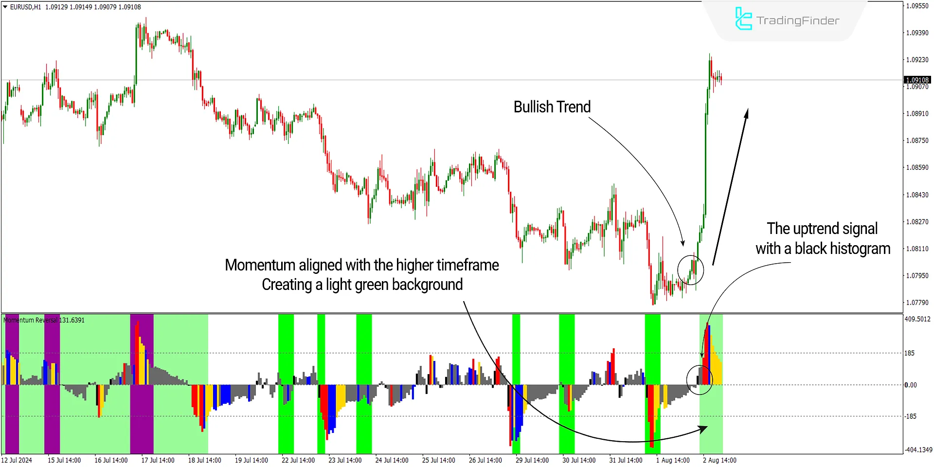 Momentum Reversal Detector Indicator for MT4 Download - Free 1