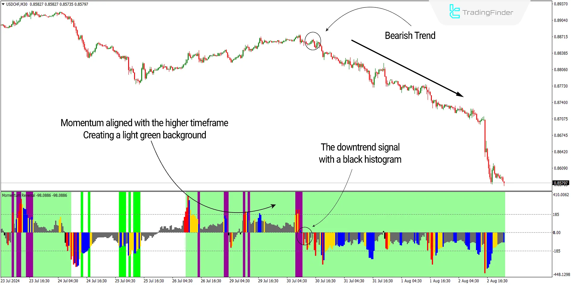 Momentum Reversal Detector Indicator for MT4 Download - Free 2