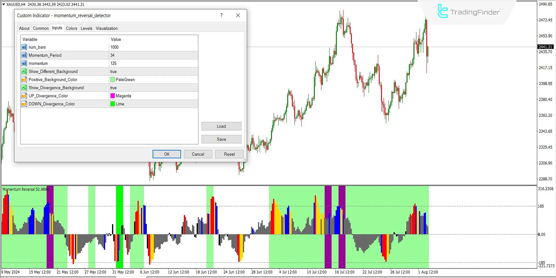 Momentum Reversal Detector Indicator for MT4 Download - Free 3