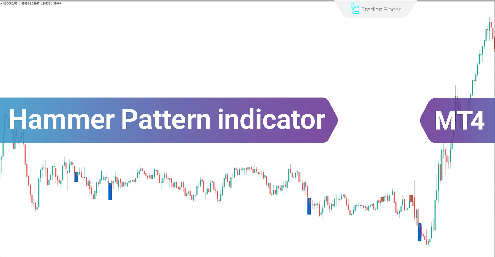 Hammer Pattern indicator in classic chart patterns for MT4 Download – Free – [Trading Finder]