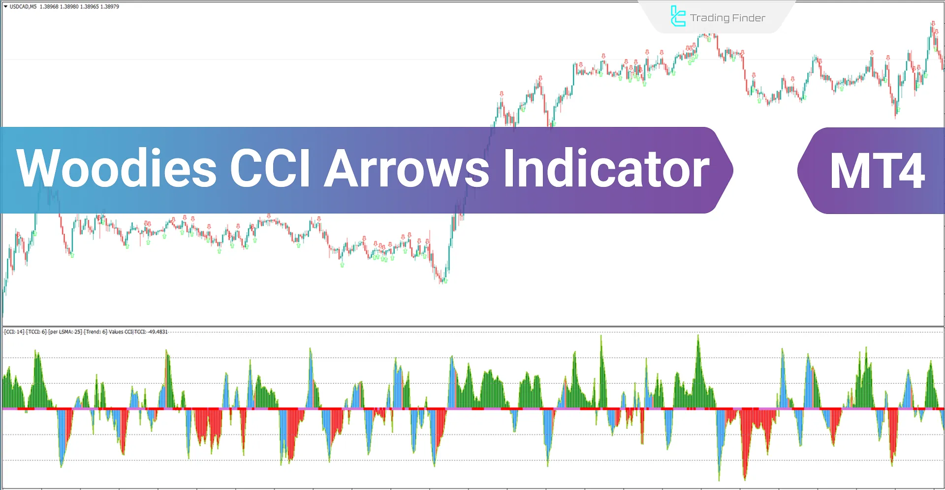 Woodies CCI Arrows Indicator for MetaTrader 4 Download - Free - [TF Lab]