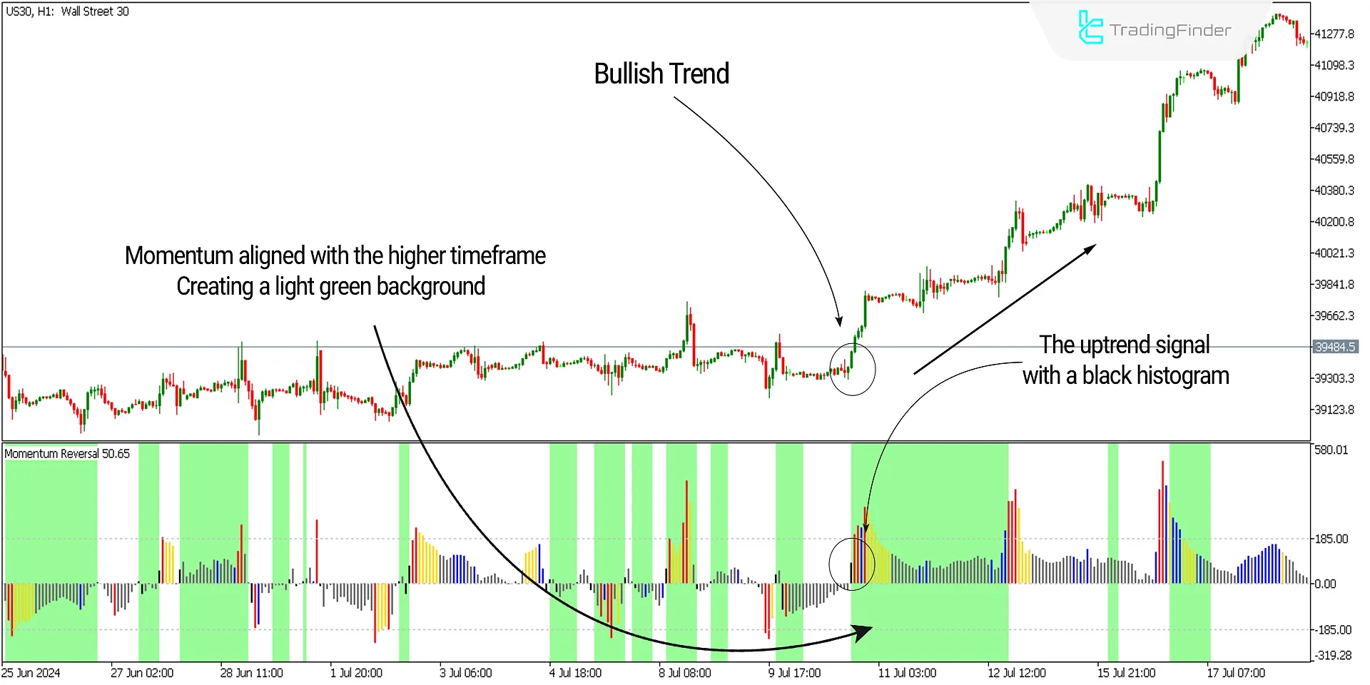 Momentum Reversal Detector Indicator for MT 5 Download - Free 1