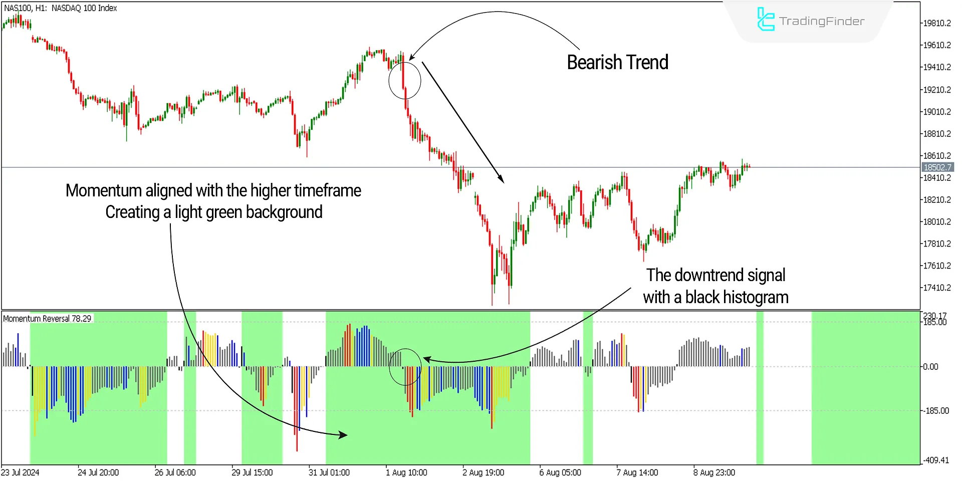 Momentum Reversal Detector Indicator for MT 5 Download - Free 2