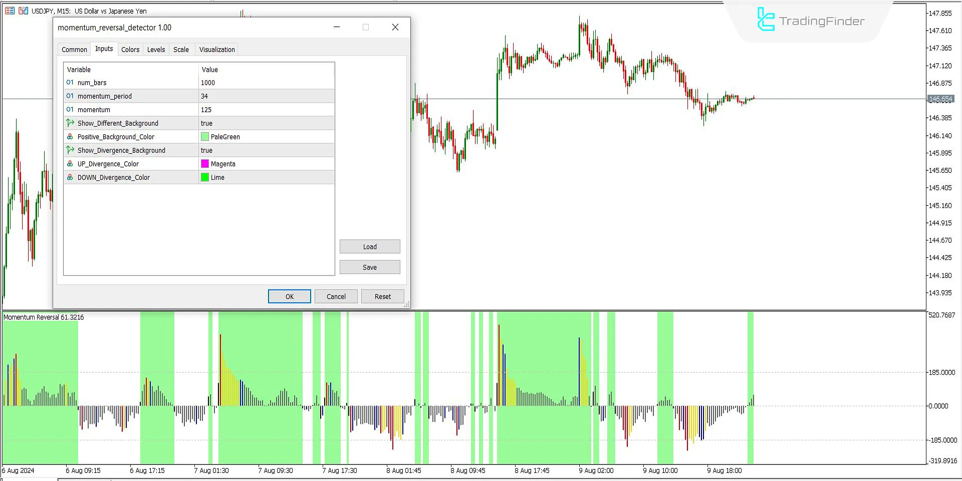 Momentum Reversal Detector Indicator for MT 5 Download - Free 3