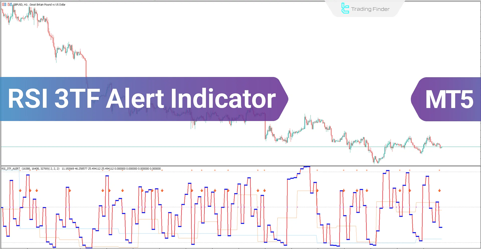 RSI 3 Time Frame Alert Indicator Alert Indicator for MetaTrader 5 Download – Free - [TF Lab]