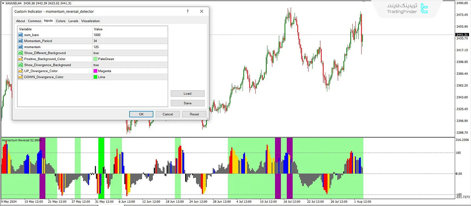 دانلود اندیکاتور شناسایی بازگشت مومنتوم (Momentum Reversal Detector) در متاتریدر 4 - رایگان 1