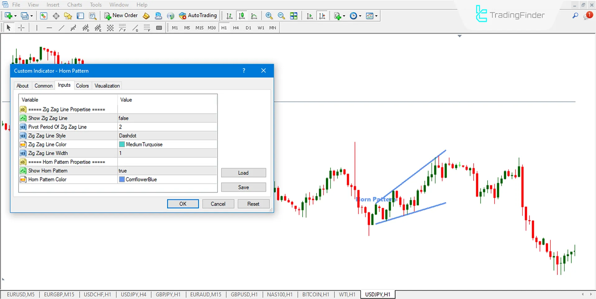 Horn Pattern Göstergesi MetaTrader 4 için İndir - Ücretsiz - [Trading Finder] 3