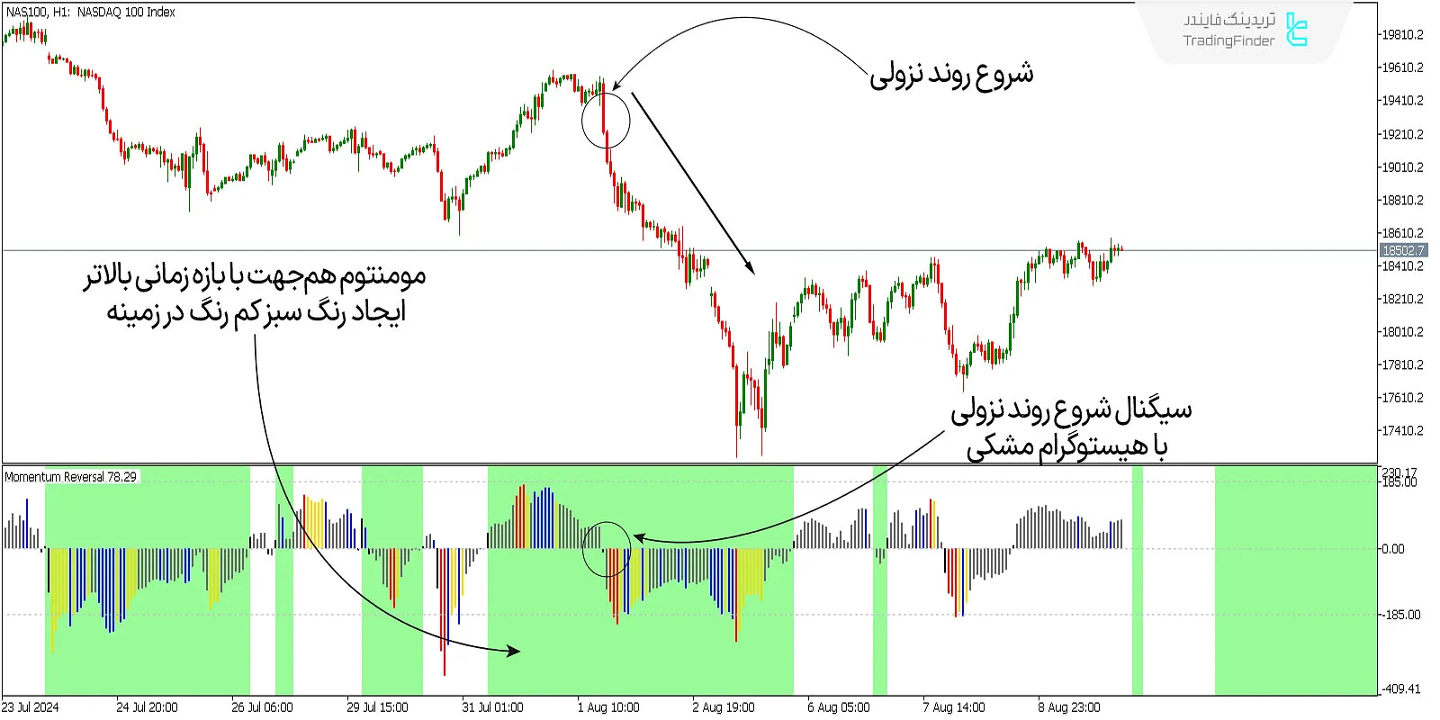 دانلود اندیکاتور شناسایی بازگشت مومنتوم (Momentum Reversal Detector) در متاتریدر 5 - رایگان 1