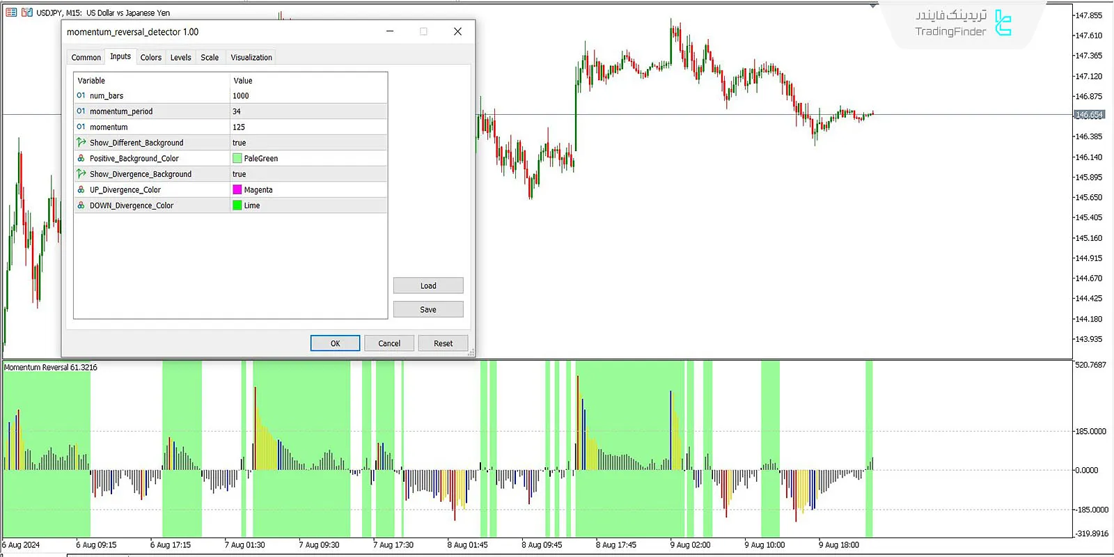 دانلود اندیکاتور شناسایی بازگشت مومنتوم (Momentum Reversal Detector) در متاتریدر 5 - رایگان 3