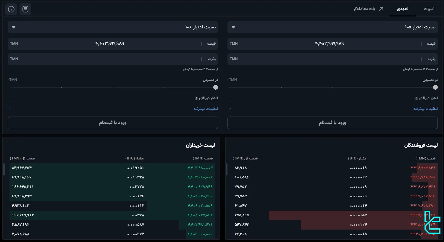 معاملات تعهدی صرافی والکس