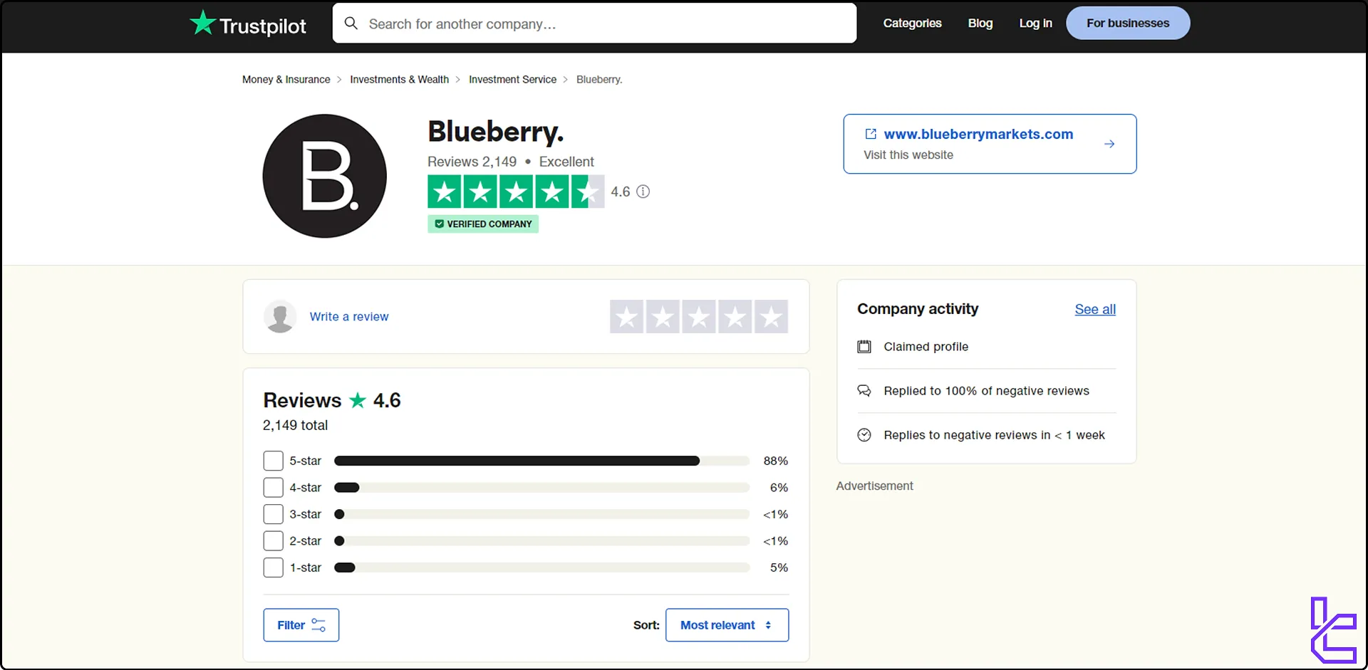 Blueberry Markets Trustpilot rating