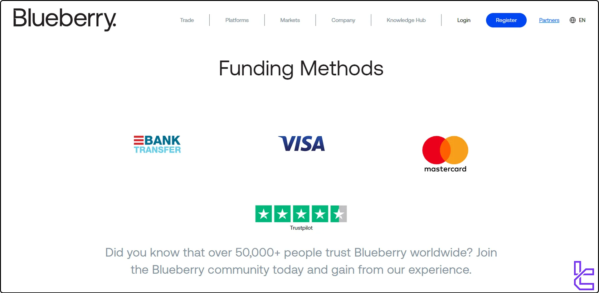 Blueberry Markets broker deposit and withdrawal methods