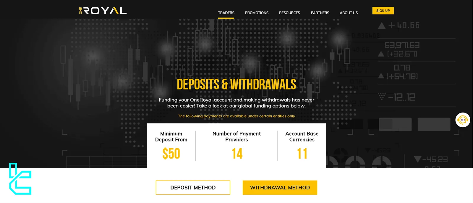 Deposit & Withdrawal Methods on OneRoyal