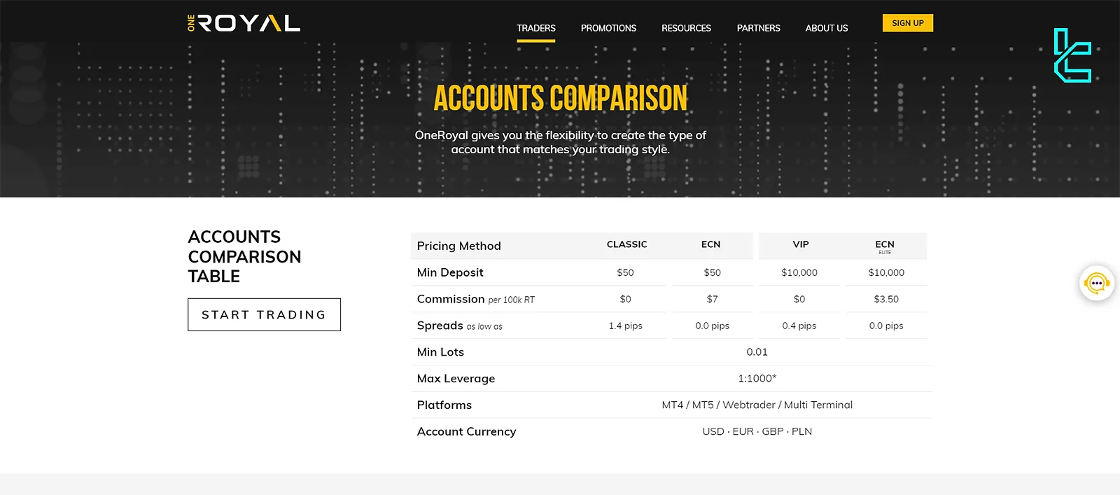 OneRoyal Account Types