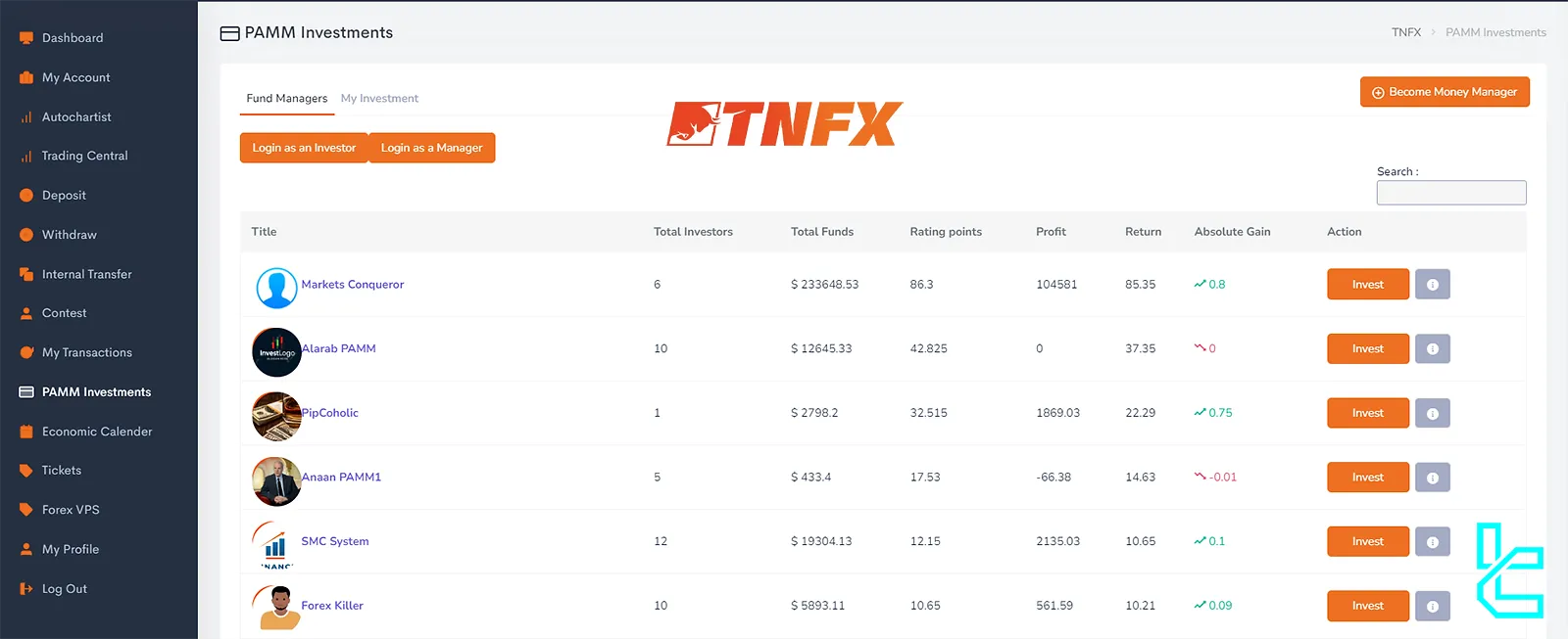 TNFX PAMM account