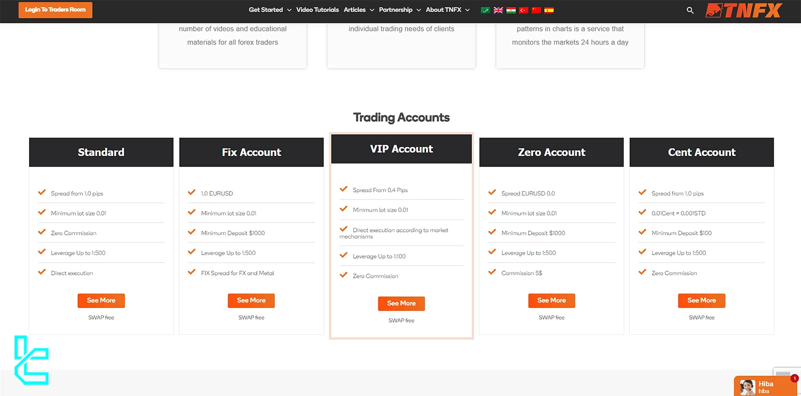 TNFX Account Types