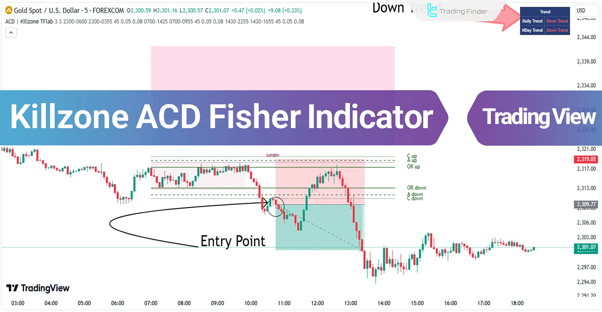 Add Killzone ACD Fisher Indicator in TradingView - Free - [TF Lab]